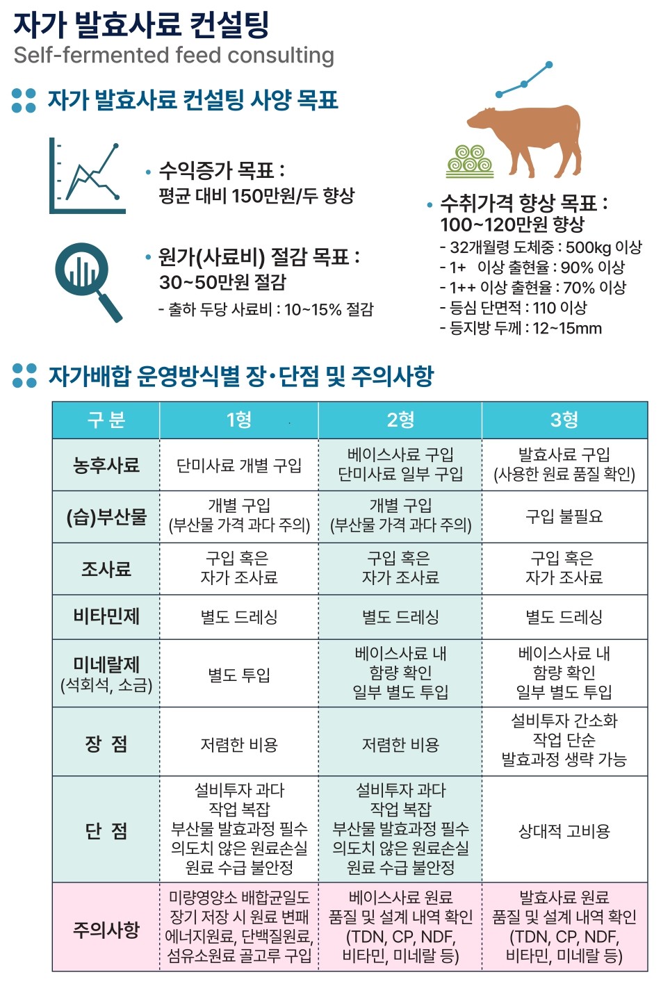 컨설팅